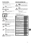 Instructions For Use Manual - (page 333)