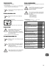 Instructions For Use Manual - (page 401)