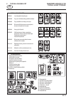 Safety And Operation Manual - (page 43)