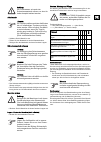 Instructions Of Use - (page 33)