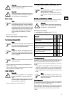 Instructions Of Use - (page 49)