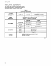 Maintenance And User Manual - (page 16)