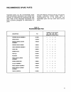 Maintenance And User Manual - (page 46)