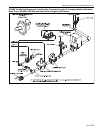 Installation, operation & service manual - (page 53)