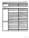 Installation, operation & service manual - (page 143)