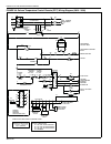 Installation, operation & service manual - (page 96)