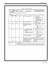Installation, Operation & Service Manual - (page 111)
