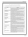 Installation, Operation & Service Manual - (page 119)