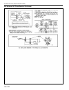 Installation, Operation & Service Manual - (page 128)