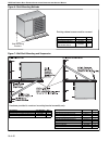 Installation, operation & service manual - (page 18)