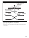 Installation, operation & service manual - (page 23)