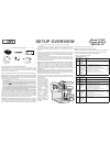 Setup Overview - (page 1)