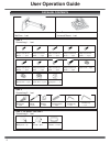 User's Operation Manual - (page 2)