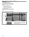 Installation, operation & service manual - (page 38)