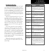 Pilot's Manual & Reference - (page 95)