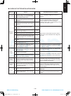 Technical Data & Service Manual - (page 91)