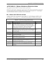 Installation Manual - (page 129)