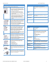 Customer Expectation & Installation Manual - (page 7)