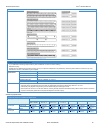 Customer Expectation & Installation Manual - (page 21)