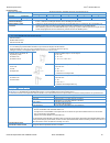Customer Expectation & Installation Manual - (page 24)