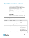 Administration Manual - (page 367)