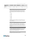 Administration Manual - (page 373)