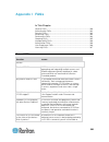 Administration Manual - (page 398)