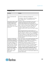 Administration Manual - (page 403)