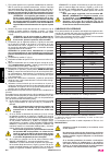 Use and maintenance manual - (page 36)