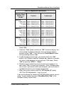 System Manual - (page 74)