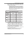 System Manual - (page 94)