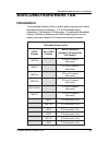 System Manual - (page 127)