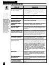 Operating Information Manual - (page 64)