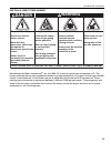 Installation, Operation & Service Manual - (page 61)