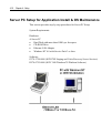Hardware User's Manual - (page 146)