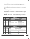 Assembly And Operating Instructions Manual - (page 35)