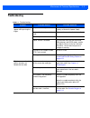 Product Reference Manual - (page 45)
