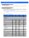 Product Reference Manual - (page 226)