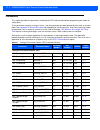 Product Reference Manual - (page 324)