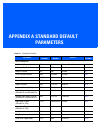 Product Reference Manual - (page 421)