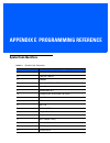 Product Reference Manual - (page 475)