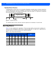 Product Reference Manual - (page 504)