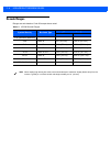 Product Reference Manual - (page 30)