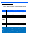 Product Reference Manual - (page 66)