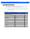 Product Reference Manual - (page 95)
