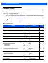 Product Reference Manual - (page 144)