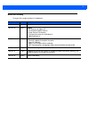 Product Reference Manual - (page 5)