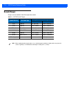 Product Reference Manual - (page 54)