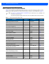 Product Reference Manual - (page 70)
