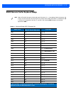 Product Reference Manual - (page 141)